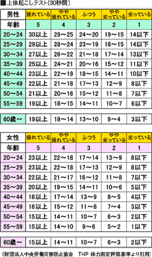 me02-table.gif